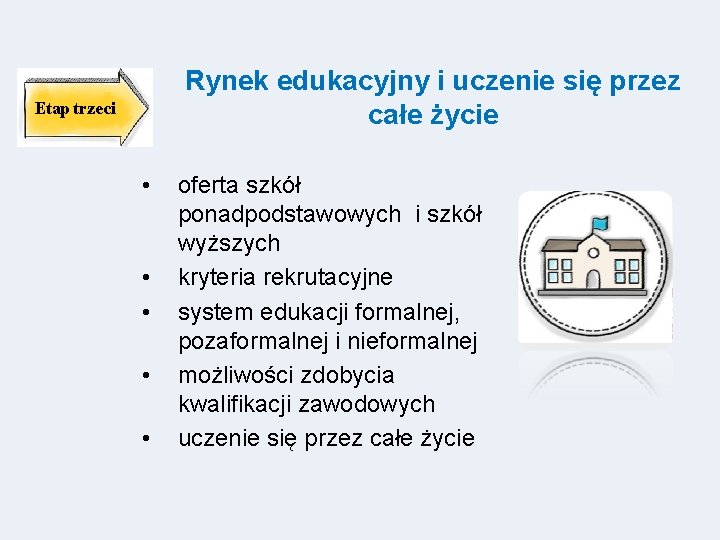 Rynek edukacyjny i uczenie się przez całe życie Etap trzeci • • • oferta