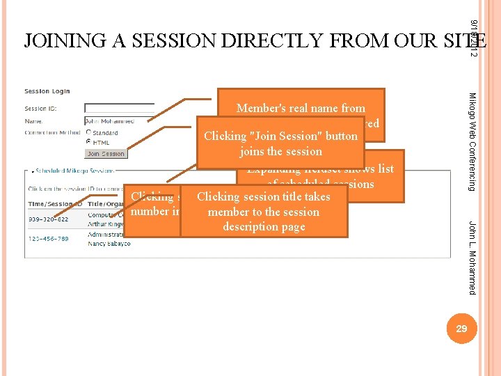 9/18/2012 JOINING A SESSION DIRECTLY FROM OUR SITE Mikogo Web Conferencing John L. Mohammed
