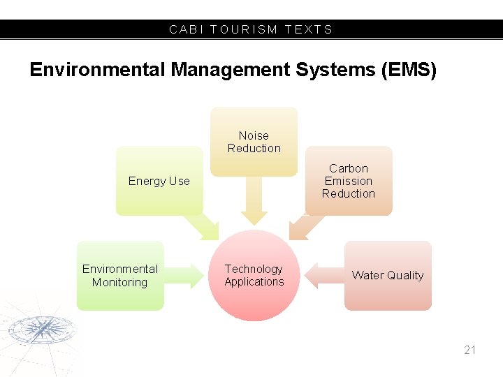 CABI TOURISM TEXTS Environmental Management Systems (EMS) Noise Reduction Carbon Emission Reduction Energy Use