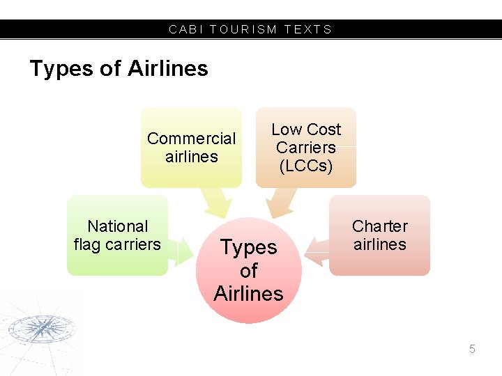 CABI TOURISM TEXTS Types of Airlines Commercial airlines National flag carriers Low Cost Carriers