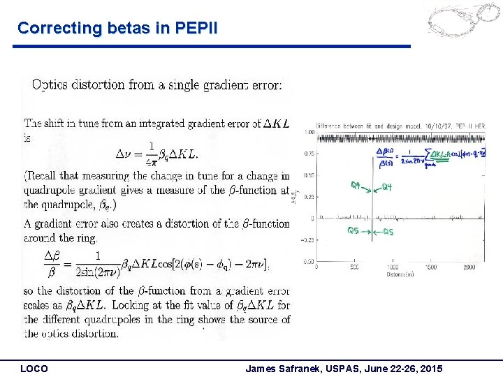 Correcting betas in PEPII LOCO James Safranek, USPAS, June 22 -26, 2015 
