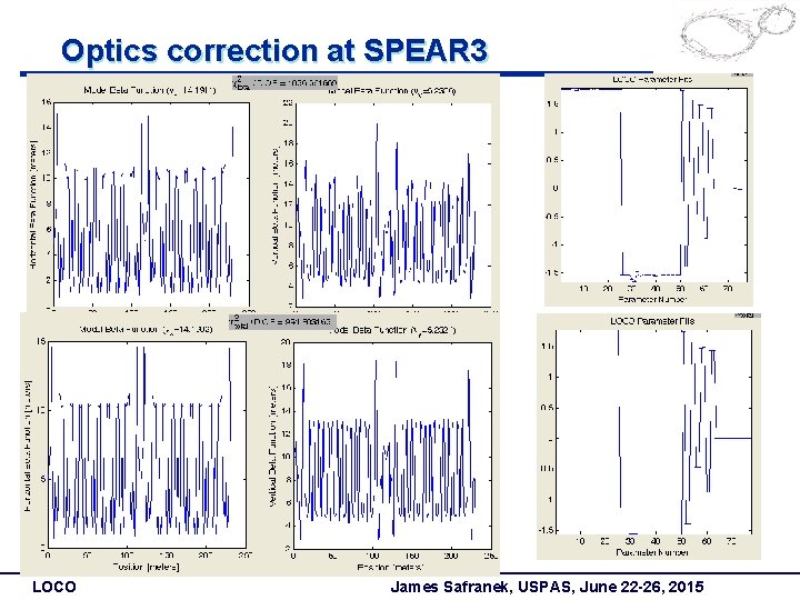 Optics correction at SPEAR 3 LOCO James Safranek, USPAS, June 22 -26, 2015 