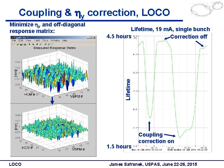Coupling & hy correction, LOCO Lifetime, 19 m. A, single bunch 4. 5 hours
