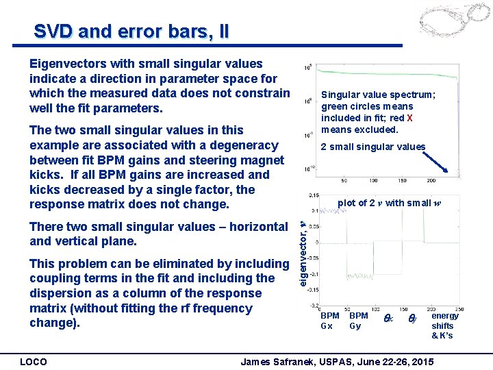 SVD and error bars, II Eigenvectors with small singular values indicate a direction in