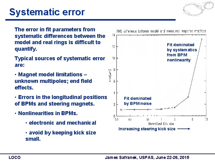 Systematic error The error in fit parameters from systematic differences between the model and