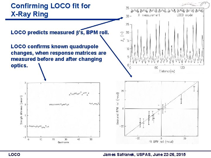 Confirming LOCO fit for X-Ray Ring LOCO predicts measured b’s, BPM roll. LOCO confirms