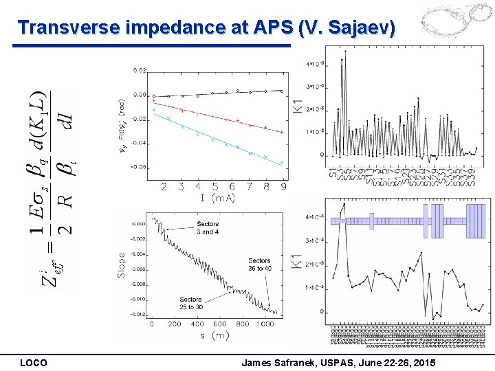 Transverse impedance at APS (V. Sajaev) LOCO James Safranek, USPAS, June 22 -26, 2015