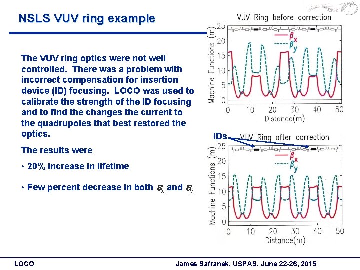 NSLS VUV ring example The VUV ring optics were not well controlled. There was