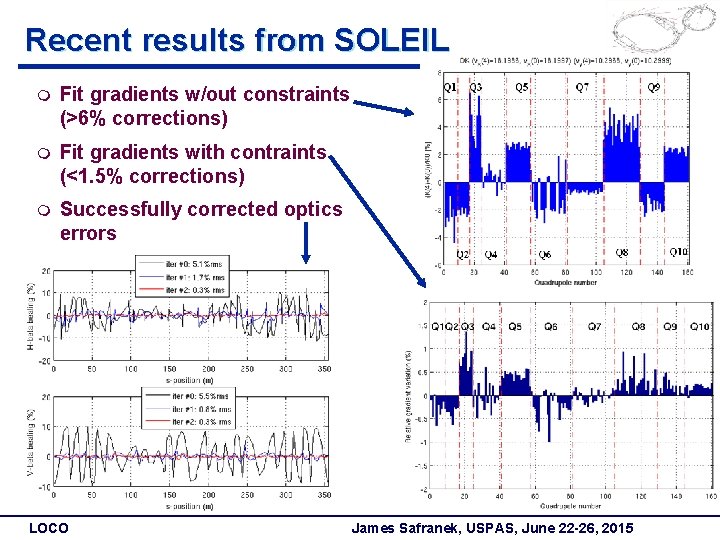 Recent results from SOLEIL m Fit gradients w/out constraints (>6% corrections) m Fit gradients