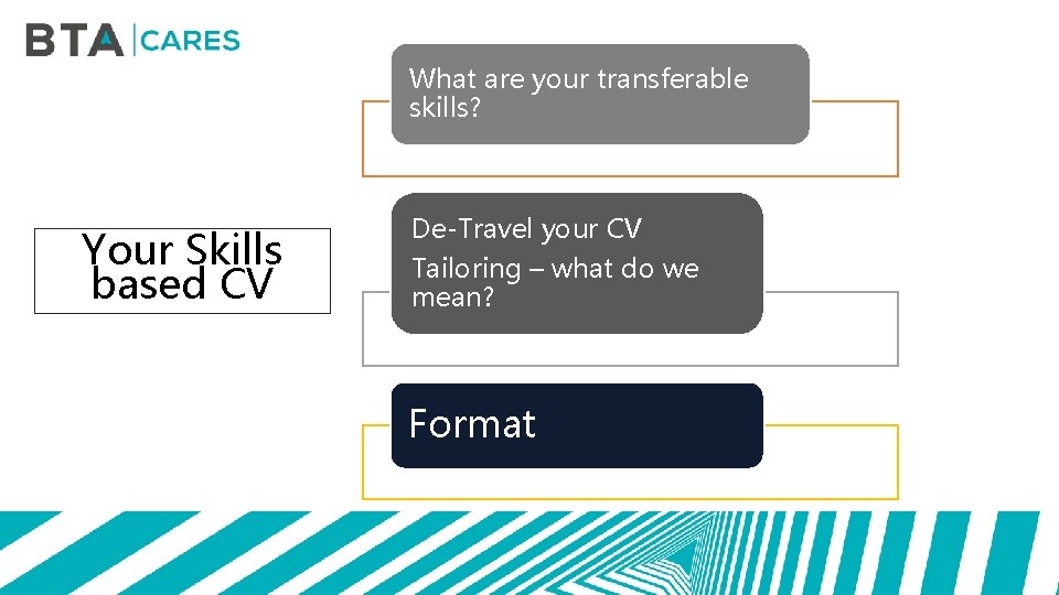 What are your transferable skills? Your Skills based CV De-Travel your CV Tailoring –