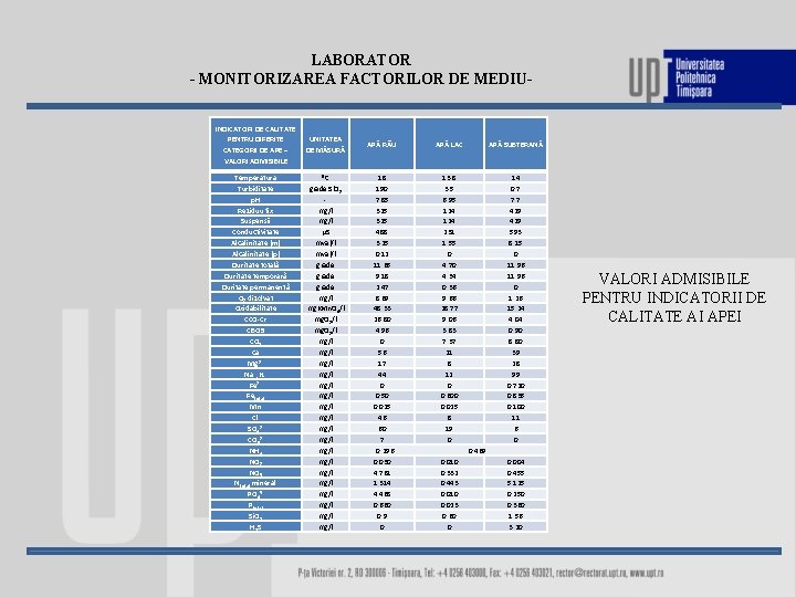 LABORATOR - MONITORIZAREA FACTORILOR DE MEDIUINDICATORI DE CALITATE PENTRU DIFERITE CATEGORII DE APE –