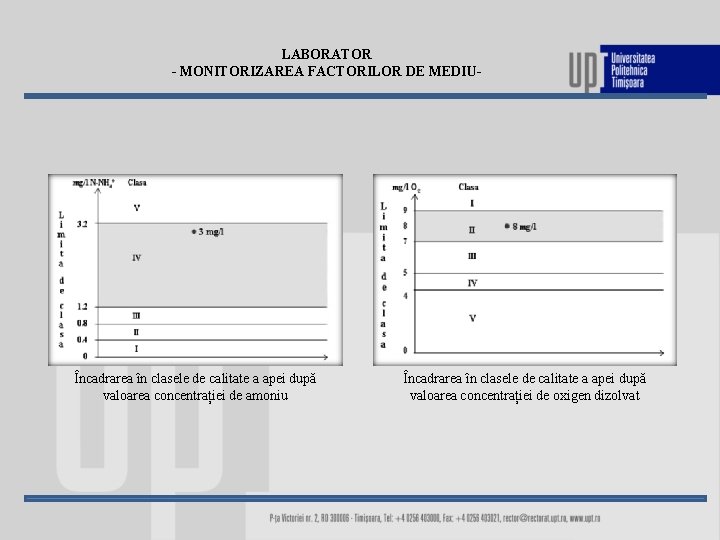 LABORATOR - MONITORIZAREA FACTORILOR DE MEDIU- Încadrarea în clasele de calitate a apei după