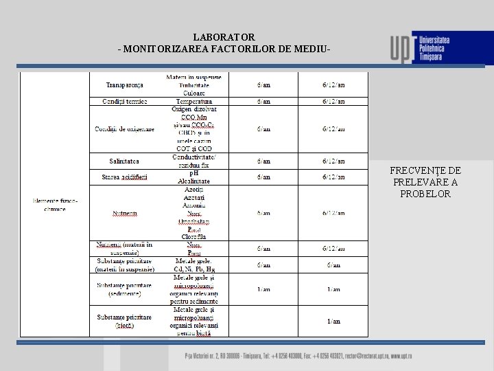 LABORATOR - MONITORIZAREA FACTORILOR DE MEDIU- FRECVENȚE DE PRELEVARE A PROBELOR 