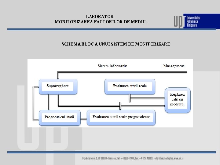 LABORATOR - MONITORIZAREA FACTORILOR DE MEDIU- SCHEMA BLOC A UNUI SISTEM DE MONITORIZARE 