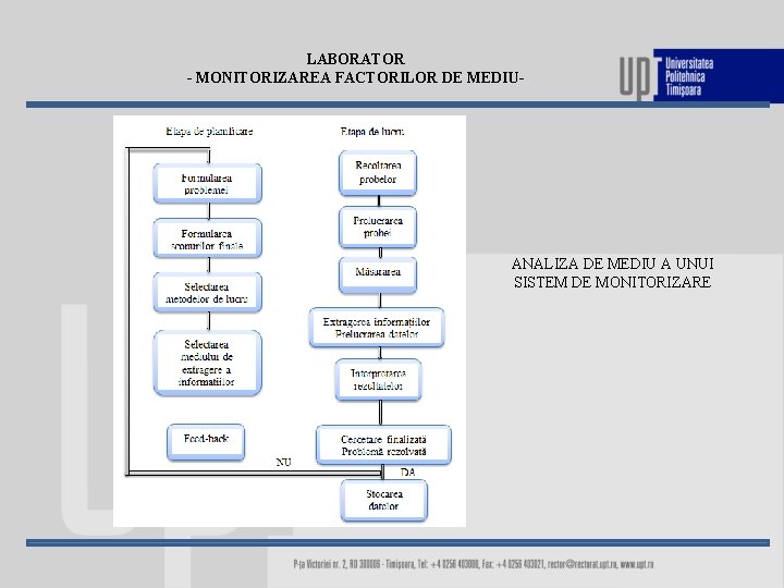 LABORATOR - MONITORIZAREA FACTORILOR DE MEDIU- ANALIZA DE MEDIU A UNUI SISTEM DE MONITORIZARE