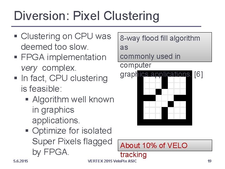 Diversion: Pixel Clustering § Clustering on CPU was deemed too slow. § FPGA implementation