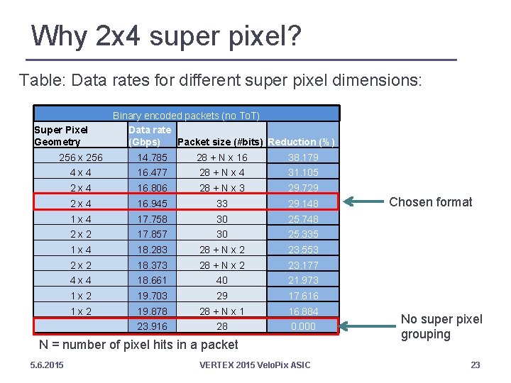 Why 2 x 4 super pixel? Table: Data rates for different super pixel dimensions: