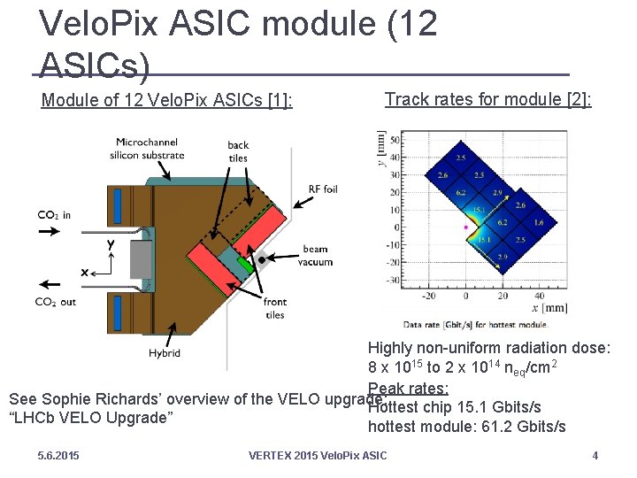 Velo. Pix ASIC module (12 ASICs) Module of 12 Velo. Pix ASICs [1]: Track