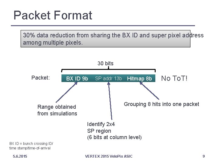 Packet Format 30% data reduction from sharing the BX ID and super pixel address