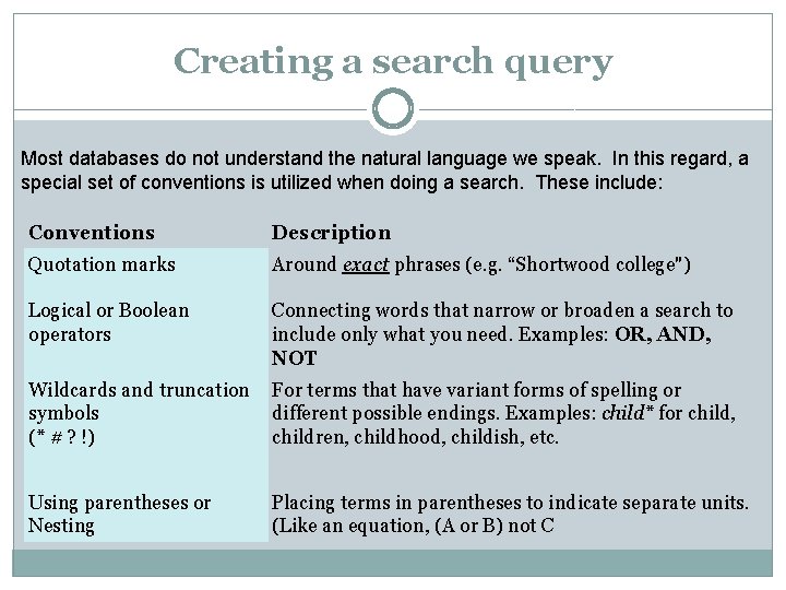 Creating a search query Most databases do not understand the natural language we speak.