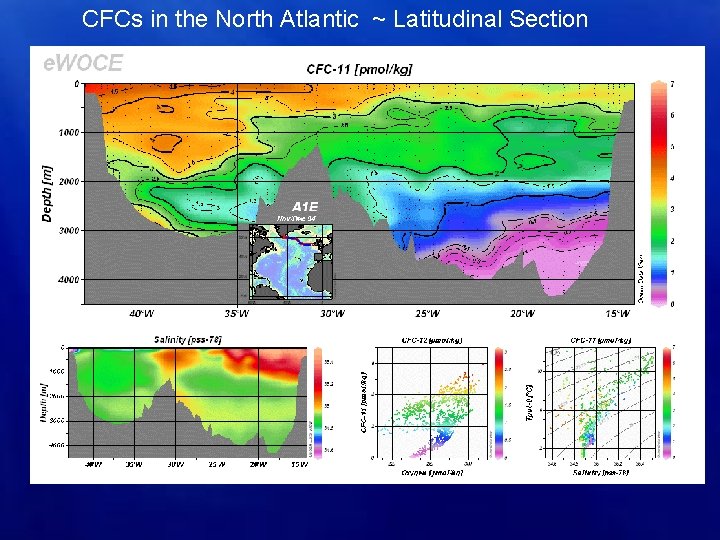 CFCs in the North Atlantic ~ Latitudinal Section 