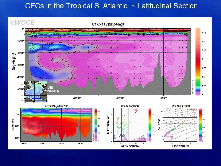 CFCs in the Tropical S. Atlantic ~ Latitudinal Section 