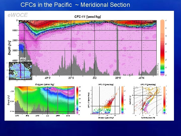 CFCs in the Pacific ~ Meridional Section 