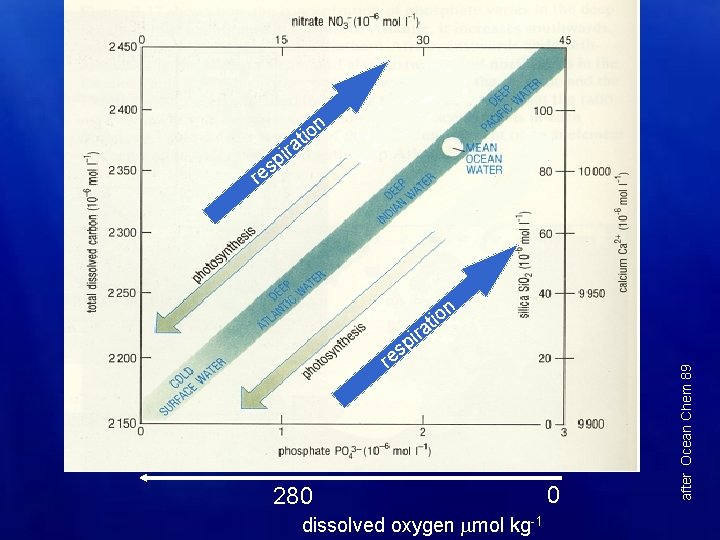 tio ra i p s n re io at n re 280 dissolved oxygen