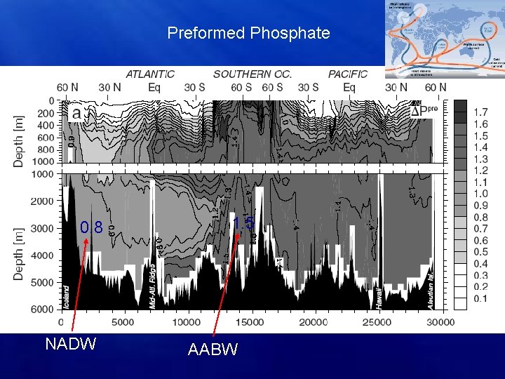 Preformed Phosphate 0. 8 NADW 1. 5 AABW 