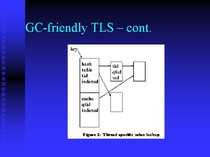 GC-friendly TLS – cont. 