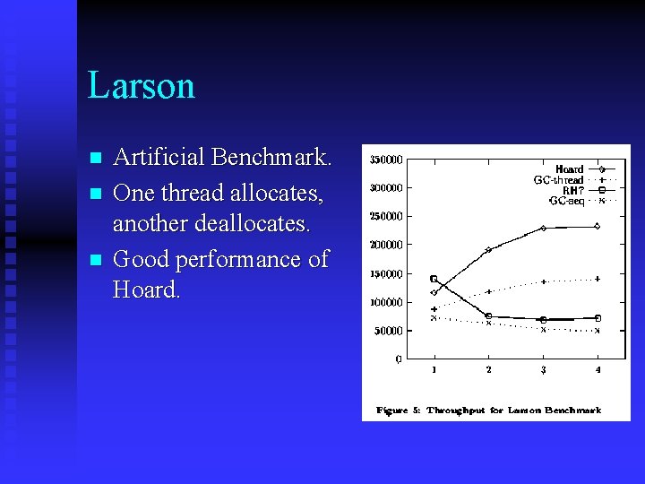 Larson n Artificial Benchmark. One thread allocates, another deallocates. Good performance of Hoard. 