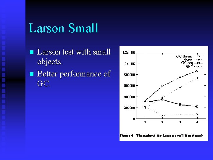 Larson Small n n Larson test with small objects. Better performance of GC. 