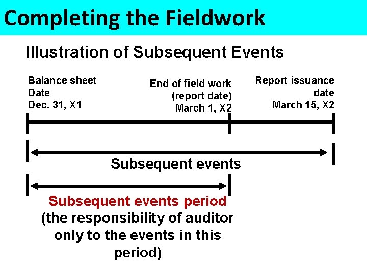 Completing the Fieldwork Illustration of Subsequent Events Balance sheet Date Dec. 31, X 1