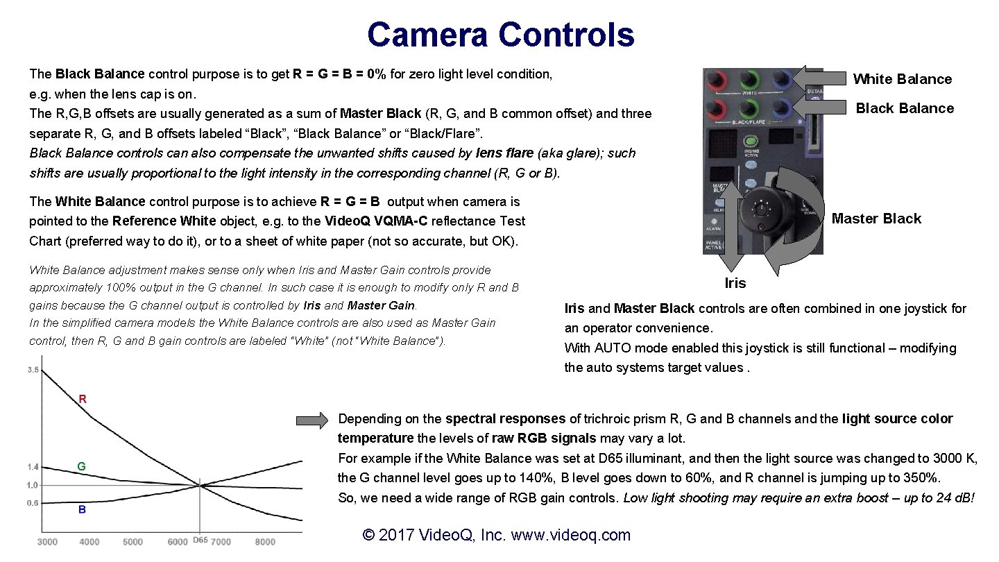 Camera Controls The Black Balance control purpose is to get R = G =