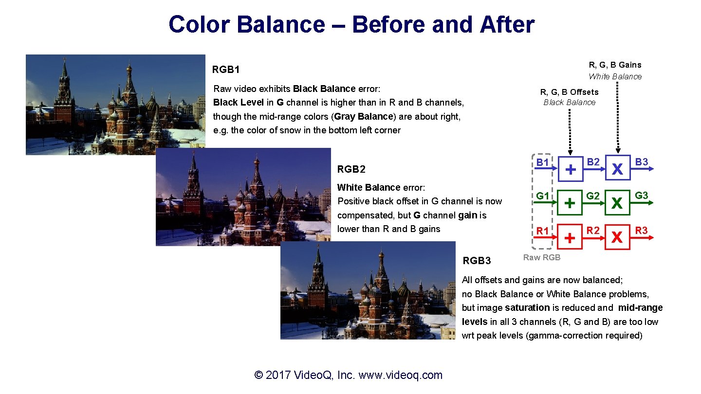 Color Balance – Before and After R, G, B Gains White Balance RGB 1