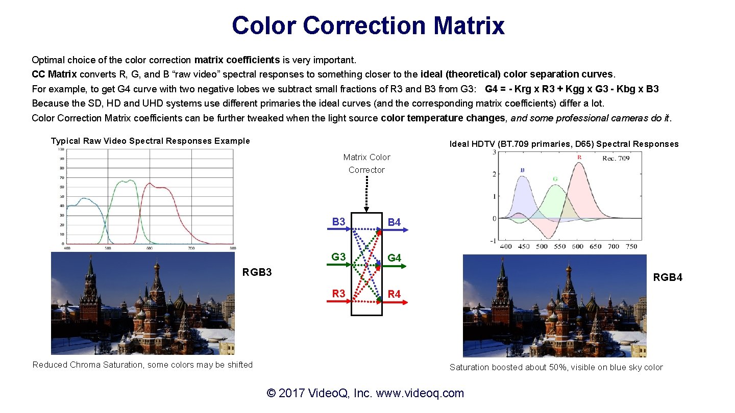 Color Correction Matrix Optimal choice of the color correction matrix coefficients is very important.