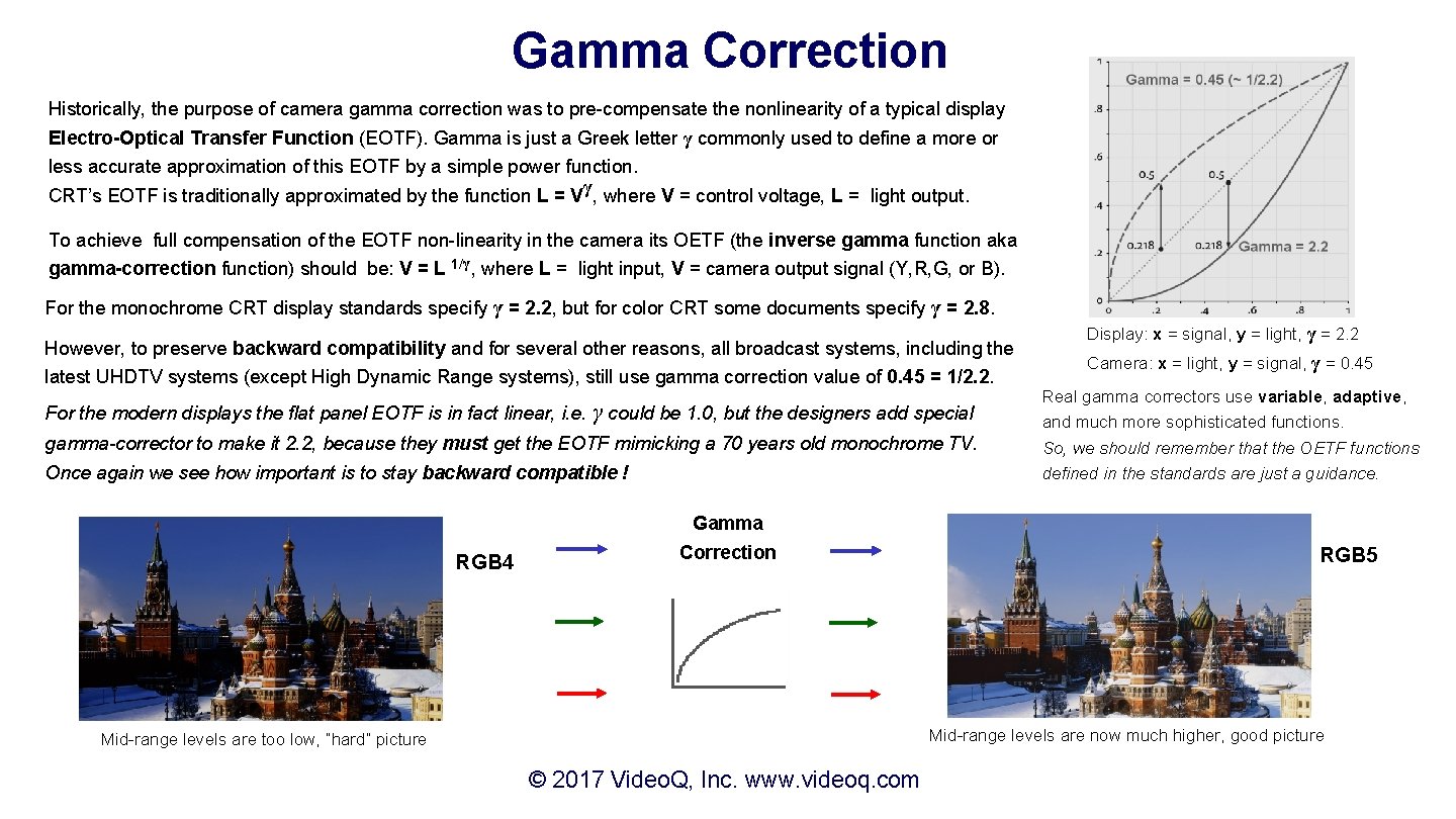 Gamma Correction Historically, the purpose of camera gamma correction was to pre-compensate the nonlinearity