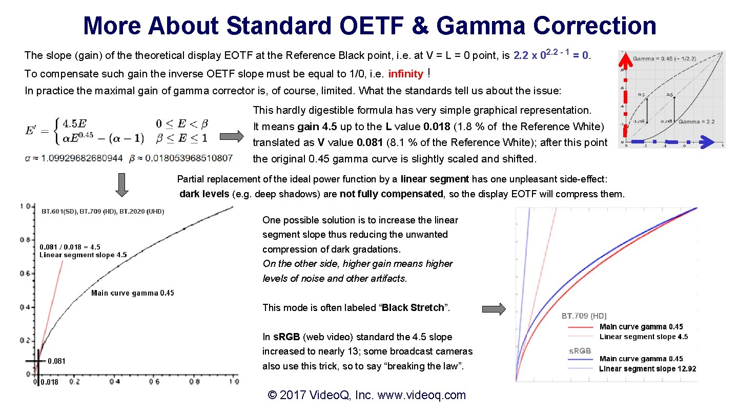 More About Standard OETF & Gamma Correction The slope (gain) of theoretical display EOTF