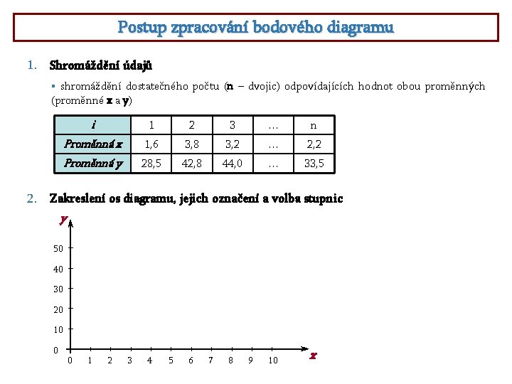 Postup zpracování bodového diagramu 1. Shromáždění údajů § shromáždění dostatečného počtu (n – dvojic)