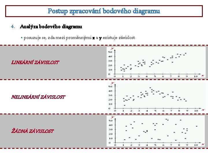 Postup zpracování bodového diagramu 4. Analýza bodového diagramu § posuzuje se, zda mezi proměnnými