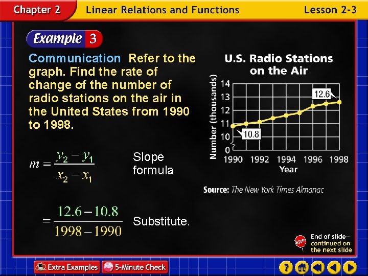 Communication Refer to the graph. Find the rate of change of the number of