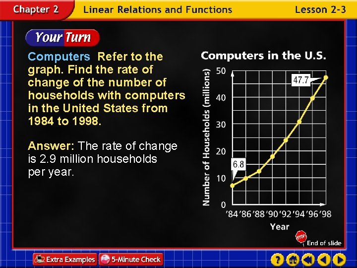 Computers Refer to the graph. Find the rate of change of the number of