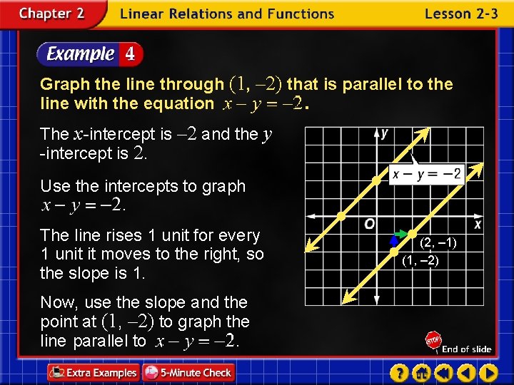 Graph the line through (1, – 2) that is parallel to the line with