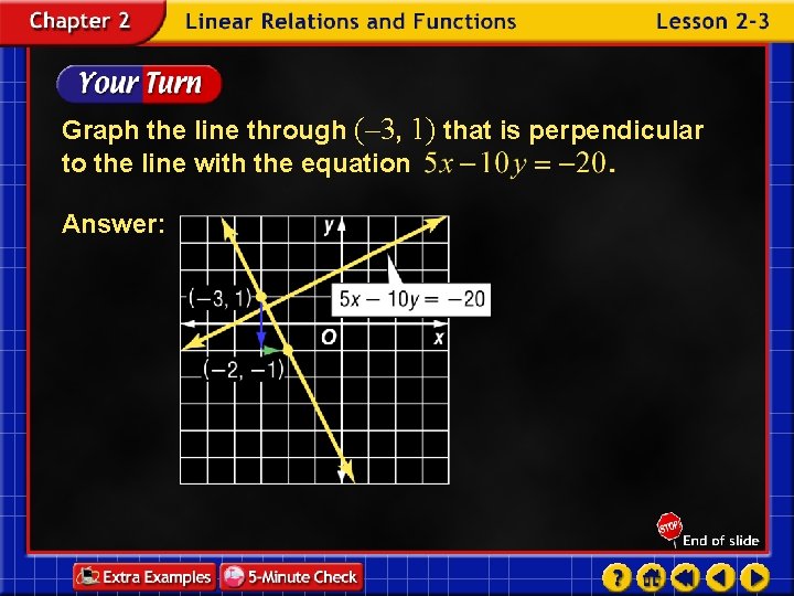 Graph the line through (– 3, 1) that is perpendicular to the line with