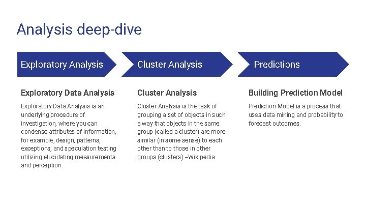 Analysis deep-dive Exploratory Analysis Cluster Analysis Predictions Exploratory Data Analysis Cluster Analysis Building Prediction