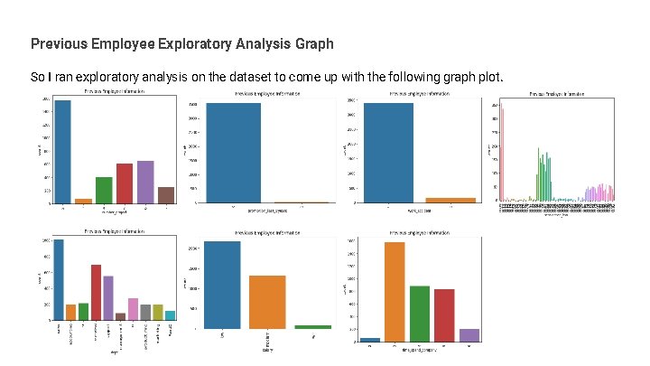 Previous Employee Exploratory Analysis Graph So I ran exploratory analysis on the dataset to