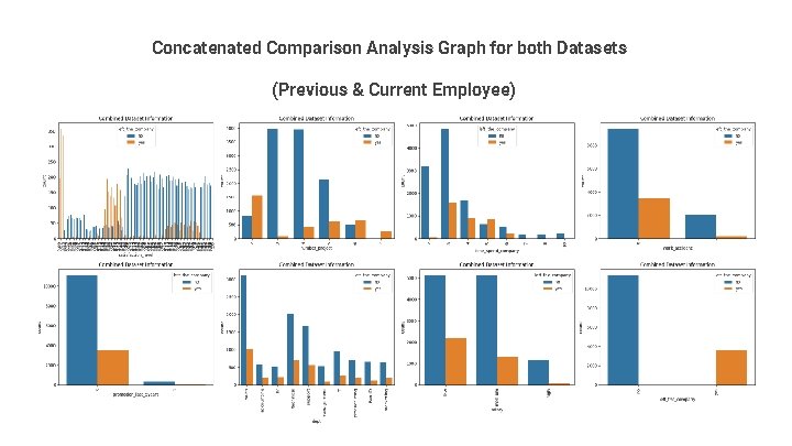 Concatenated Comparison Analysis Graph for both Datasets (Previous & Current Employee) 