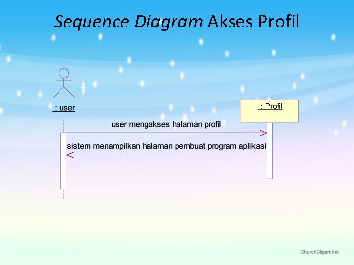 Sequence Diagram Akses Profil 