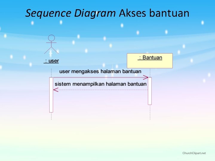 Sequence Diagram Akses bantuan 