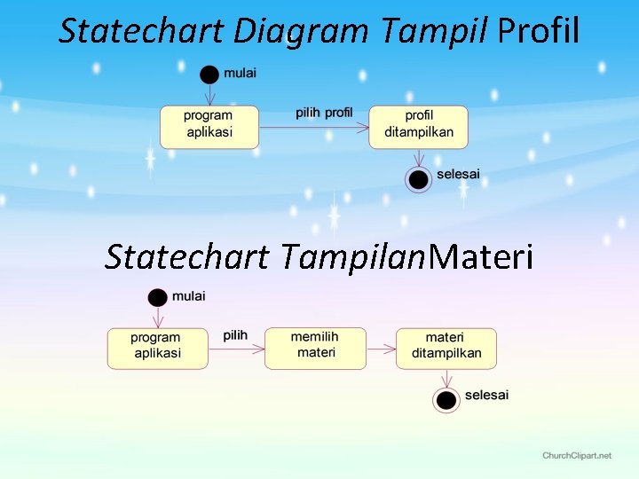 Statechart Diagram Tampil Profil Statechart Tampilan. Materi 